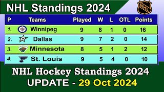 NHL Standings 2024  last update 29102024  NHL Hockey Standings amp Rankings 202425 [upl. by Zoa892]