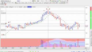 Volume Spread Analysis  VSA  Tom Williams  Part 2 Live Trading [upl. by Admama]