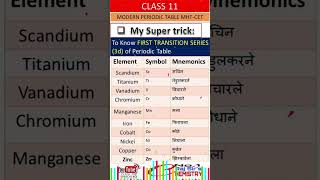 periodic tableperiodic table of elementsperiodic table chemistrymnemonics for periodic table [upl. by Holman]