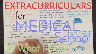 PreMed Extracurriculars for Medical School Application amp What I Did [upl. by Hermine475]