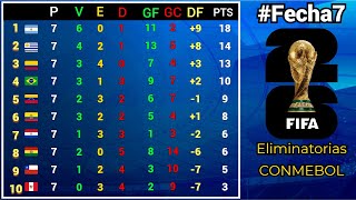 TABLA DE POSICIONES y RESULTADOS Fecha7 ELIMINATORIAS SUDAMERICANAS CONMEBOL rumbo al MUNDIAL 2026 [upl. by Ramat]