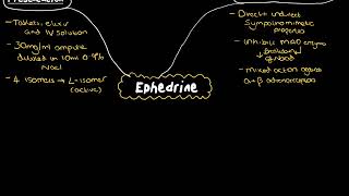 Ephedrine [upl. by Nnaeed]