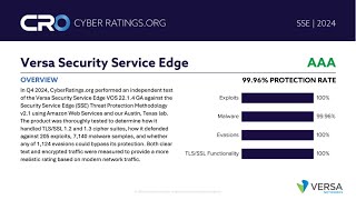 Cyber Ratings Versa SSE Test Result Read Out [upl. by Joella118]