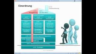 1001 Datenbanken mit MS Access LE10 Teil1  Ziel und Einordnung [upl. by Medea]