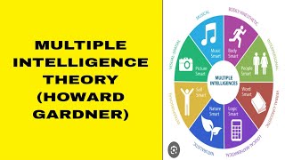 Multiple intelligence theory Howard Gardner for all teaching exam pedagogy [upl. by Ferino]