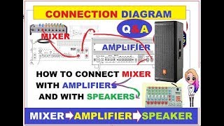 How to connect Audio mixer with multiple Amplifiers [upl. by Alvis]