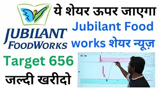 jubilant foodworks share news today  jubilant food share latest news  jubilant food share news [upl. by Akenom648]