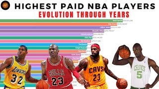 Top 20 Highest Paid NBA Players of All Time Evolution Through years [upl. by Reuven]