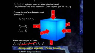 MK Flu 2  1A1  Poussée dArchimède et loi de lhydrostatique [upl. by Hanad20]