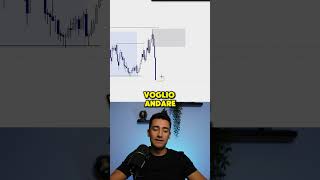 Identificare la LIQUIDITÀ 📉📈 trading corsoditrading businessitalia [upl. by Reyotal]