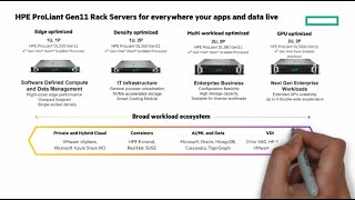 HPE ProLiant Gen11 Servers with 4th Gen Intel® Xeon® Scalable Processors  Chalk Talk [upl. by Aicilram]