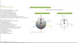 Tabtrainercom  Minitab DOE Wirkungsflächenplan  TRAILER [upl. by Theresina899]