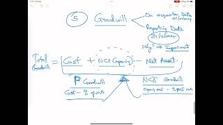 Lecture 2  Simple steps to prepare Consolidated Statement of Financial Position ACCA FR Paper [upl. by Inhsor]