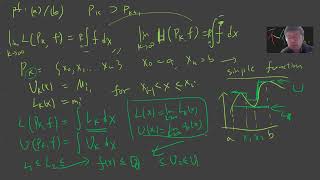 Relation between Riemann and Lebesgue integration Riemann integrable iff discontinuity measure zero [upl. by Nirag]