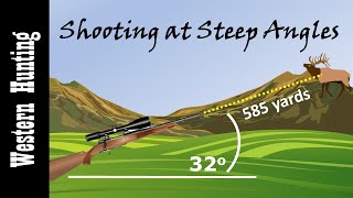 Shooting at steep angles how to determine the quotHold Forquot distance [upl. by Aninep]