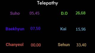 How Would EXOK sing  Telepathy BTS Line Distribution [upl. by Alimrahs]