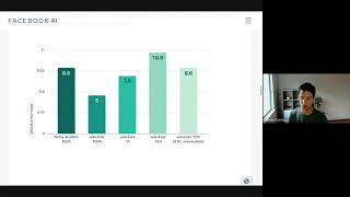 Unsupervised Crosslingual Representation Learning for Speech Recognition  3 minutes introduct [upl. by Silvain]