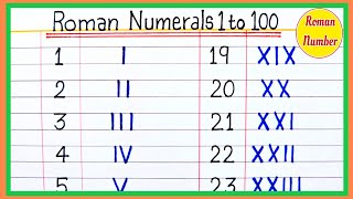 Roman number  Roman numerals from 1 to 100  learn roman numbers 1 to 100  Roman numbers 1 to 100 [upl. by Eednil839]