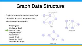 93 What Is A Graph [upl. by Anileva]