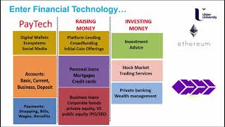 What is FinTech Episode 3 CapitalTech amp InvestTech [upl. by Esdnil646]