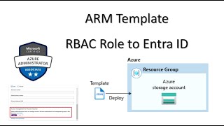 115 MS Azure Administrator Associate AZ 104  Azure storage account access tier public access [upl. by Lynnet]