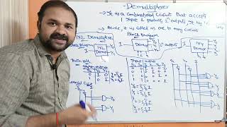 Introduction to DeMultiplexers  1×2 DeMultiplexer  1×4 DeMultiplexer  DLD  Digital Electronics [upl. by Alegnat]