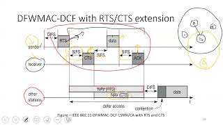 WiFi  CSCMA CA with RTS amp CTS [upl. by Eibrab994]