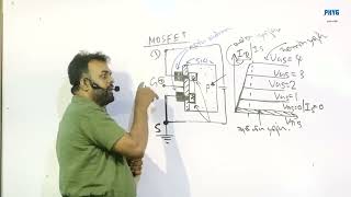 MOSFET  ලෝහ ඔක්සයිඩ අර් ධ සන්නායක ක්ෂෙත්‍ර ආචරණ ට්‍රාන්සිස්ටර් [upl. by Ttocserp]