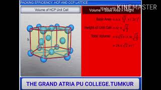 packing efficiency HCP and CCP Lattice [upl. by Larrad]