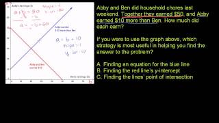 Solving systems by graphing [upl. by Sharman]