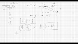 Linsengesetze Herleitung [upl. by Micro]