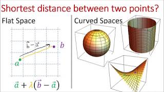 Tensor Calculus 15 Geodesics and Christoffel Symbols extrinsic geometry [upl. by Tedman]