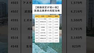 【薬価改定が追い風】新NIISAで買いたい医薬品業界の高配当株 nisa 投資 積立ニーサ 株式投資 株 高配当 NISA 資産運用 投資信託 etf ランキング [upl. by Erie]