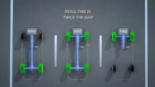 Real Symmetrical All Wheel Drive AWD vs FWD vs RWD [upl. by Shyamal717]