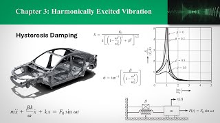 CH3 Harmonically Excited Vibration Part 6  Forced Vibration with Hysteresis Damping [upl. by Nyladnohr]