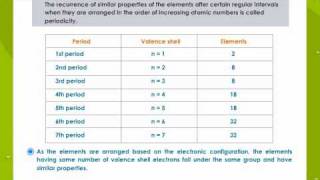 Classification Of Element And Periodicity In Properties [upl. by Ekalb]