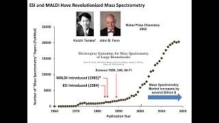 Glycan Analysis By Mass Spectrometry [upl. by Llevron]