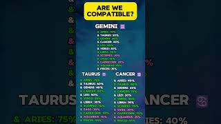 2024 Compatibility Top 10 Insights for Taurus Gemini and Cancer 3in1 Astrology Guide 2024 [upl. by Arek]