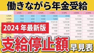 【要確認！】2024年4月から年金の支給停止基準が変更！よくある間違いポイントをわかりやすく解説【在職老齢年金】 [upl. by Baptiste2]