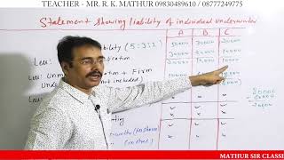 Firm Underwriting Solved Sums  Underwriting of Shares Solved Sums  Mathur Sir Classes [upl. by Miof Mela]