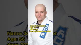 John Danaher BJJ rank  Jiu Jitsu News [upl. by Leirol]