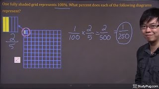 ʕ•ᴥ•ʔ Represent Percents using Diagrams [upl. by Aleetha]