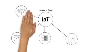 Stadtwerke Tuttlingen erklärt alles Wichtige zum Internet of Things IoT [upl. by Iznil738]