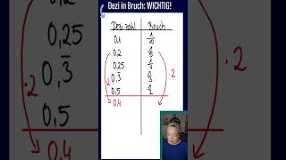 Dezimalzahl in einen Bruch umwandeln  super einfach mathe [upl. by Artened]