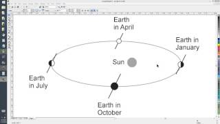 Solstices vs Perihelion and Aphelion [upl. by Apfelstadt292]