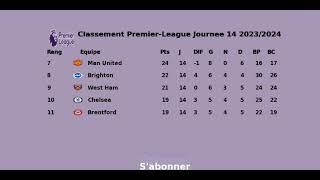 CLASSEMENT PREMIERLEAGUE JOURNEE 14 20232024 [upl. by Sullivan]