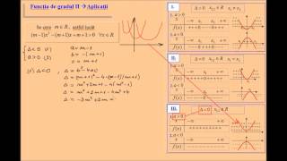 Functia de gradul 2 parametru real exercitiu rezolvat [upl. by Pawsner]