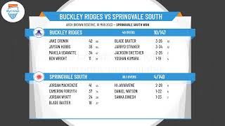 Dandenong District Cricket Association  Turf 1  Rd GF  Buckley Ridges v Springvale South [upl. by Brause]