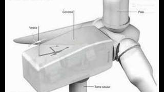 Energia eolica  Aerogenerador [upl. by Lap]