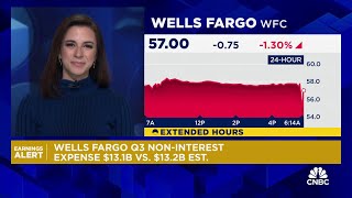 Wells Fargo posts lower earnings and revenue amid an 11 decline in net interest income [upl. by Aknayirp240]